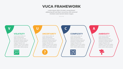 vuca world model infographic outline style with 4 point template with creative arrow box right direction for slide presentation
