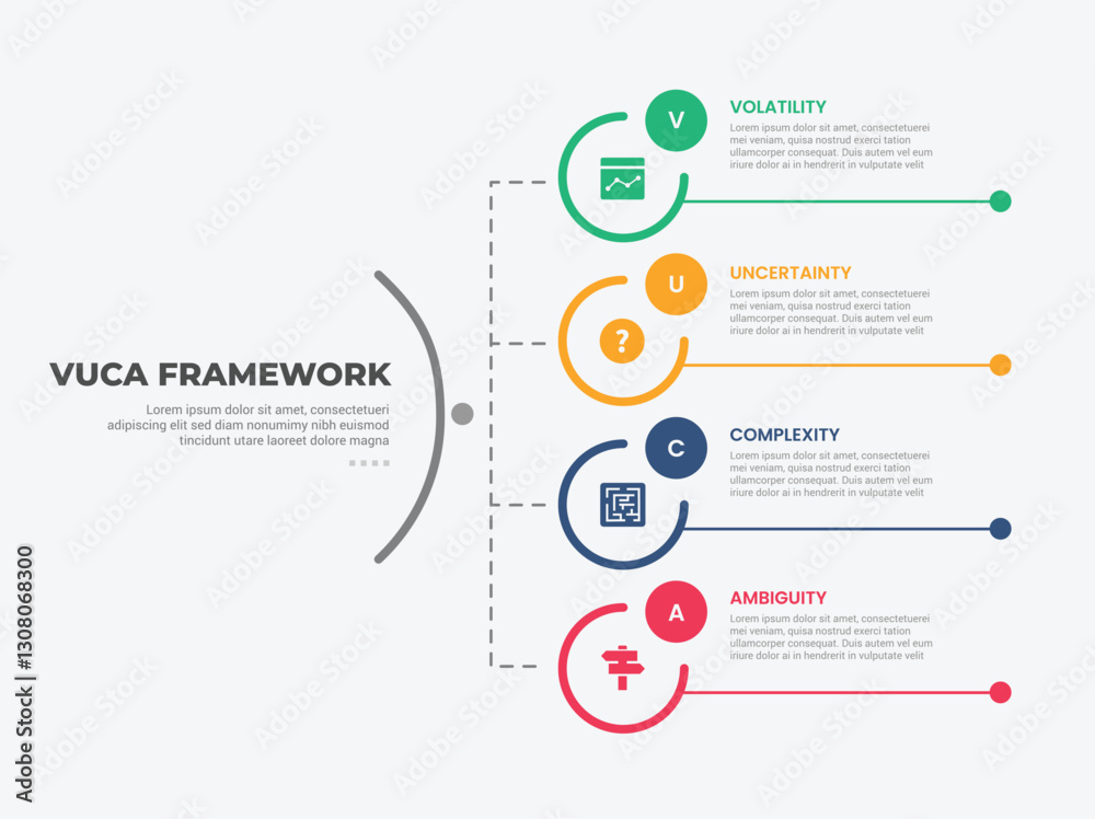 Poster vuca world model infographic outline style with 4 point template with big circle vertical structure 