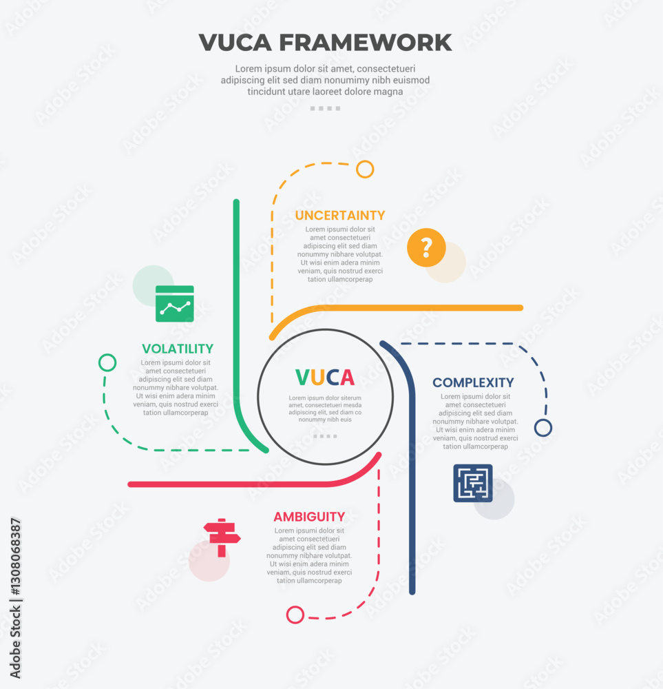 Aufkleber vuca world model infographic outline style with 4 point template with circle on center and line cycl