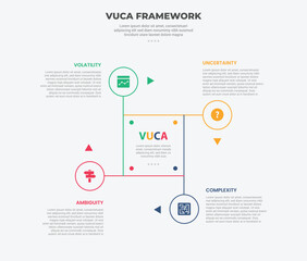 vuca world model infographic outline style with 4 point template with cycle and circular shape on square base with circle edge for slide presentation