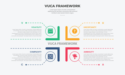 vuca world model infographic outline style with 4 point template with square matrix base structure with dotted line pointer for slide presentation