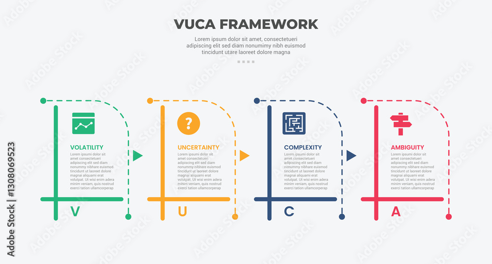 Wall mural vuca world model infographic outline style with 4 point template with creative table box with dotted