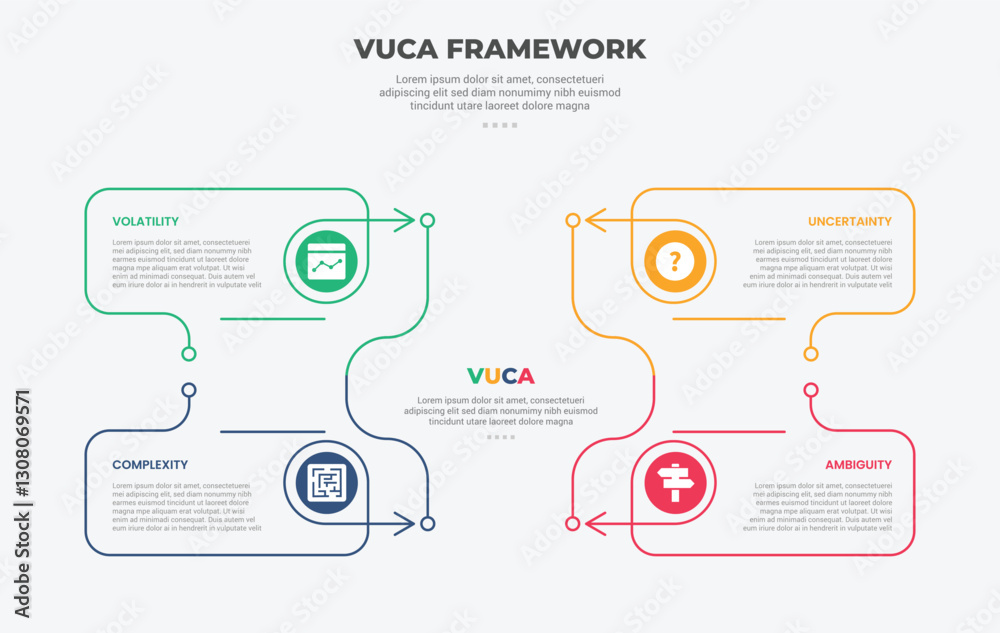 Aufkleber vuca world model infographic outline style with 4 point template with creative line box container on