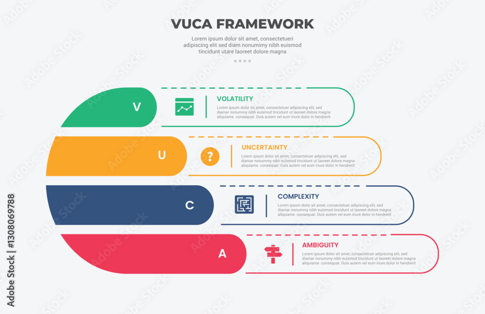 Wall mural vuca world model infographic outline style with 4 point template with creative fluid round shape wit