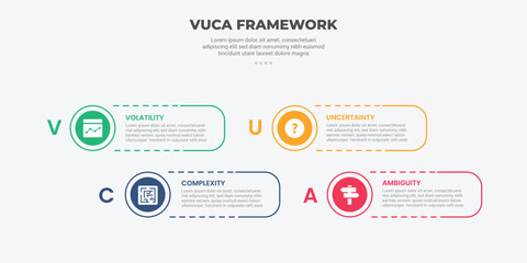 vuca world model infographic outline style with 4 point template with round rectangle shape dotted line with circle edge for slide presentation