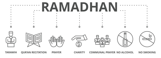 fasting for religion moment vector illustration  with icon of tarawih, recitation, prayer, charity, communal prayer, no alcohol and no smoking