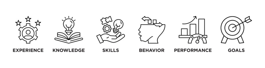 Competence banner web icon vector illustration concept with an icon of experience, knowledge, skills, behavior, performance, and goals
