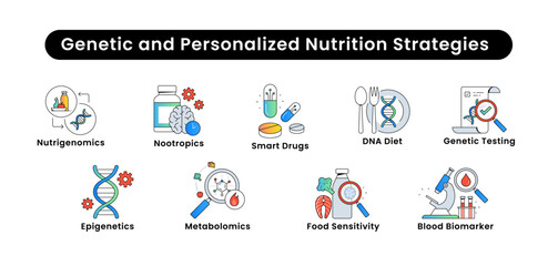 Genetic and Personalized Nutrition Strategies: Nutrigenomics, DNA Diet, Genetic Testing, Epigenetics, Food Sensitivity, Metabolomics, Nootropics, Smart Drugs.