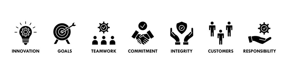 Core values banner web icon vector illustration concept with icon of innovation, goals, teamwork, commitment, integrity, customers, and responsibility © Zaiva Maysha