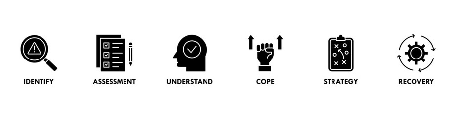 Crisis management banner web icon vector illustration for business strategy and organization of risk and crisis with identify, assessment, understand, cope, strategy and recovery procedure
