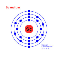 Bohr model of the Scandium atom. electron structure of Scandium