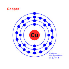 Bohr model of the Copper atom. electron structure of Copper