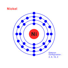 Bohr model of the Nickel atom. electron structure of Nickel
