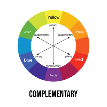 complementary color wheel