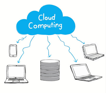Cloud Computing Diagram with Laptops, Phone, Database