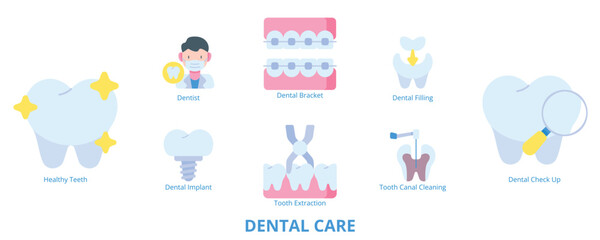Dental Care Flat Banner Web Icon Set Vector Illustration, Dentist Healthy Teeth Checkup Filling Extraction Implant Canal Cleaning Bracket