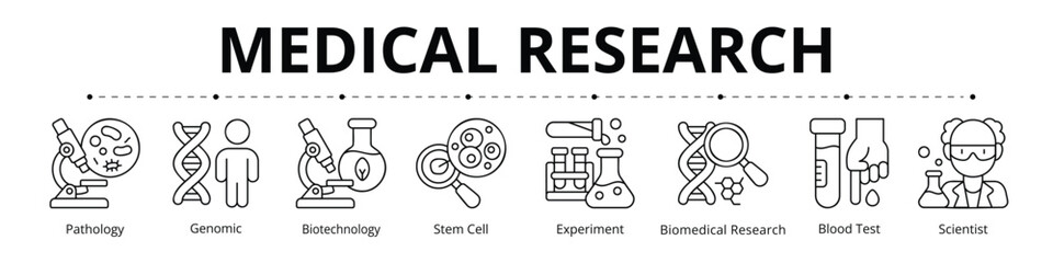 Medical Research Line Banner Web Icon Set Vector Illustration, Pathology Genomic Biotechnology Stem Cell Experiment Biomedical Research Blood Test Scientist