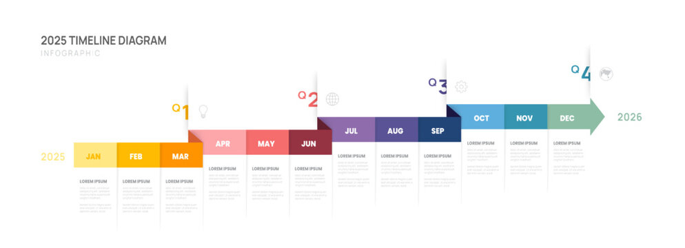 Infographic 2025 arrow Timeline diagram calendar with gantt chart template for business presentation.