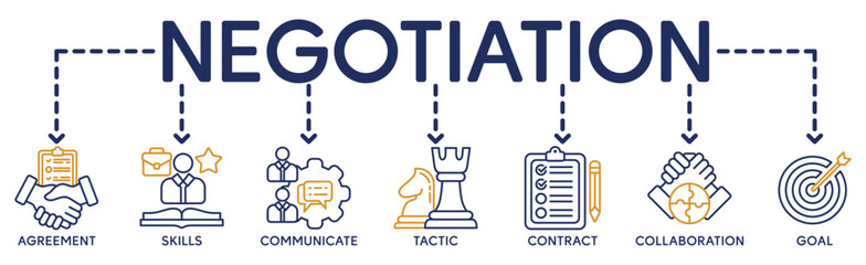 Negotiation banner website icons vector illustration concept of business deals agreement and collaboration with an icons of agreement, skills, communicate, tactic, contract on white background