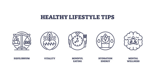 Healthy lifestyle tips are depicted with icons for balance, nutrition, and mindfulness. Outline icons set.