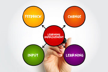 Learning Improvement is demonstrable improvement in student performance that is associated with an...
