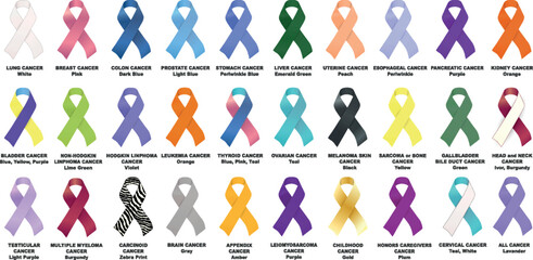 Vector Set of colored ribbons awareness of all cancers. Isolated on transparent background
