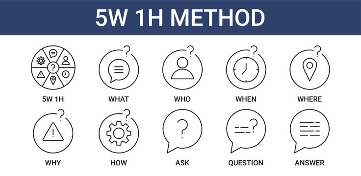 5W 1H Method icon pack with what, why, when, where, who and how icon