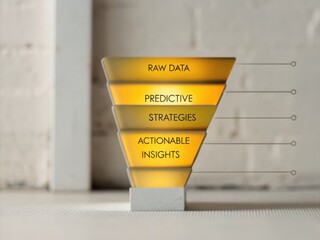 A visual representation of a funnel showing the progression from raw data to actionable insights, highlighting stages like predictive strategies.