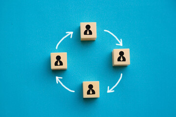 Job rotation and employee turnover concept; Human resource  management