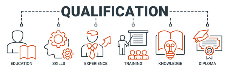 Qualification banner web icon illustration concept for employee recruitment and positioning with icon of education, skills, experience, training, knowledge and diploma icons outline symbol background.