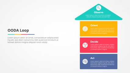 OODA loop infographic concept for slide presentation with arrow top direction and box stack structure with 4 point list with flat style