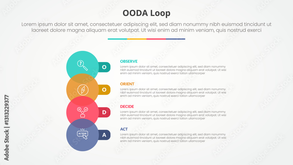 Poster ooda loop infographic concept for slide presentation with big circle venn and round rectangle with 4