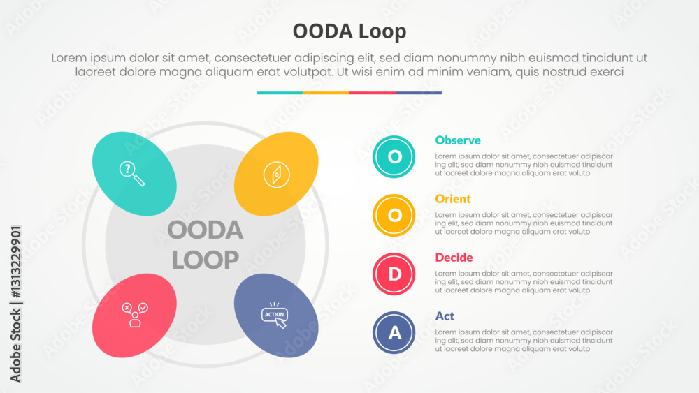 Aufkleber ooda loop infographic concept for slide presentation with round shape on outline circle with 4 point