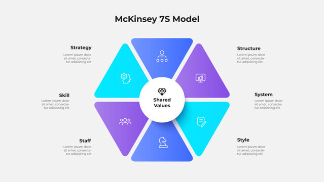 Illustration of the McKinsey 7S Model with vibrant triangular segments showcasing organizational elements like strategy, skill, staff, and shared values