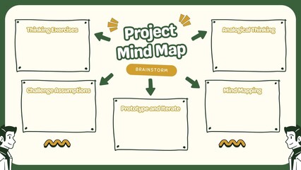 Project mind map 