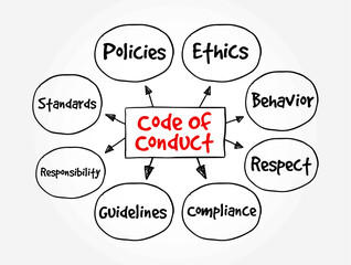 Code of Conduct is a set of rules or guidelines that outline expected behavior and ethical standards for individuals within an organization or community, mind map text concept background