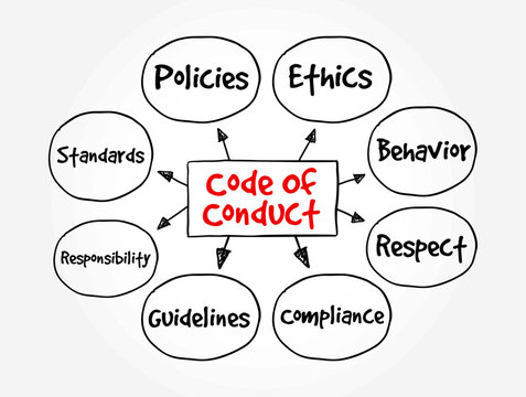 Code of Conduct is a set of rules or guidelines that outline expected behavior and ethical standards for individuals within an organization or community, mind map text concept background