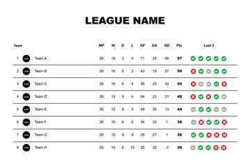 football or soccer score table. sport point scoreboard. sport point table.