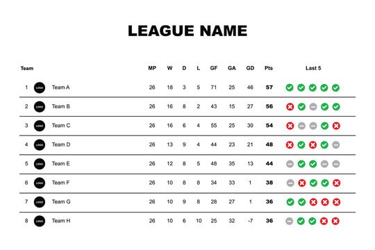 football or soccer score table. sport point scoreboard. sport point table.