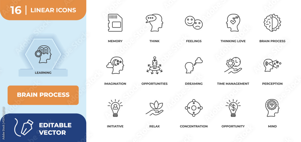 Poster outline icons set - brain process concept. learning, memory and more.