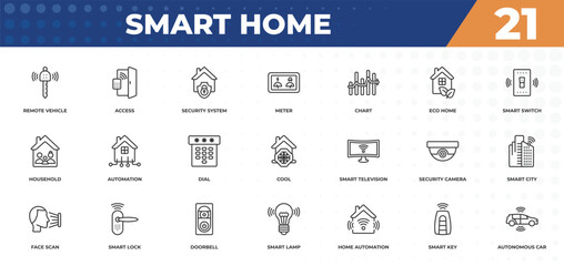 outline icons set - smart home concept. remote vehicle, access and more.