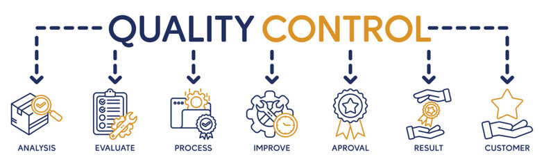 Quality control banner web icon vector illustration concept for product and service quality inspection with an icon of analysis, evaluation, improve, process, approval, result, and customer 