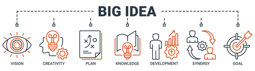Big idea banner web icon vector illustration concept with icon of vision, creativity, plan, knowledge, development, synergy and goal icons. Outline vector symbol background.