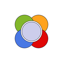 Venn diagram with overlapping green, blue, red, and orange circles. central space is purple.