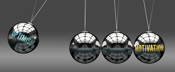 Optimism leads to Motivation. A metaphor in which optimism initiates motion of motivation and gives it energy. Cause and effect relation between optimism and motivation. ,3d illustration