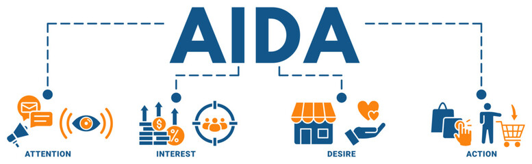 AIDA banner web icon vector illustration concept for attention interest desire action with icon of promotion, target, vision, store, ecommerce, and buying 