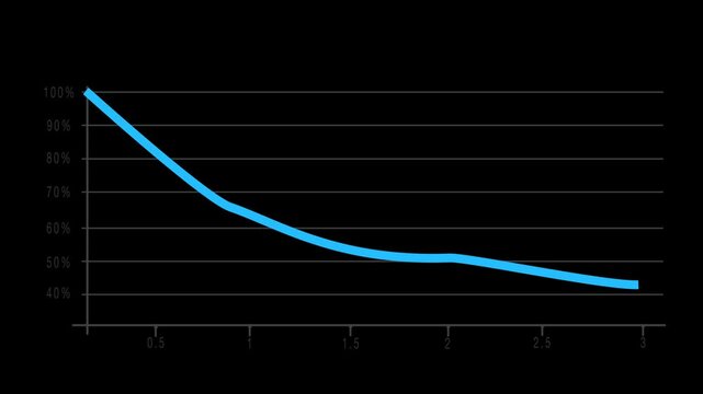 Simple animated graph showing a major slump or fall, useful for stock exchange, results, or sales figures illustration