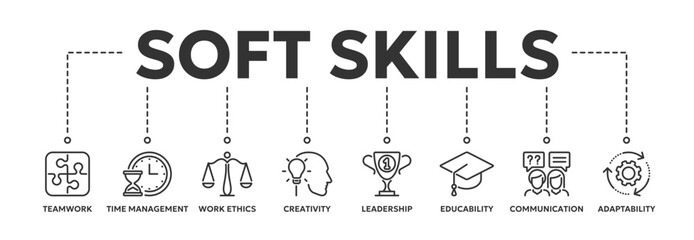 Vector icon banner of soft skills infographic containing teamwork, time management, creativity, leadership, communication, adaptability, educability, work ethics