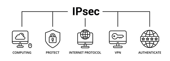 IPsec banner icon with computing, protect, internet protocol, VPN, authenticate