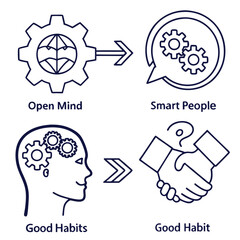 Positive Thinking line editable icon set. Open mind, mindset, smart think, good people, good habits, brain process, design thinking icon.